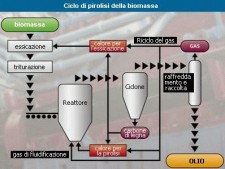 pirolisi schema