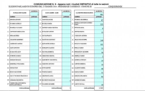 analitico preferenze europee 2014 cinquefrondi pag 3
