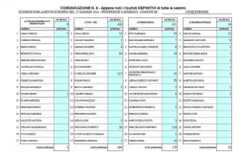 analitico preferenze europee cinquefrondi pag 1