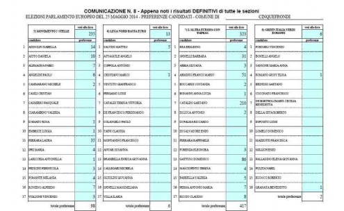 analitico preferenze europee cinquefrondi pag 2