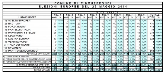 riusltati elezioni europee 2014 cinquefrondi