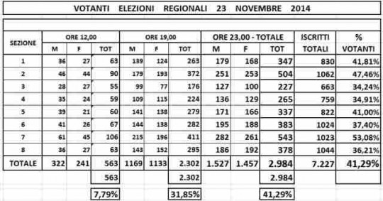 votanti