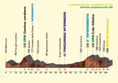 altimetria ufficiale mediofondo la classica della piana_001-