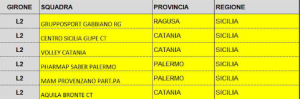 girone-l2